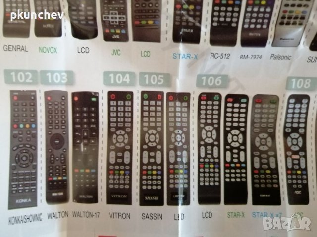 Универсално дистанционно за телевизори. , снимка 3 - Дистанционни - 41846436