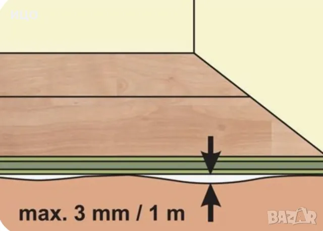 РЕДЕНЕ НА ЛАМИНИРАН ПАРКЕТ, снимка 8 - Ламиниран паркет и подложки - 49394807