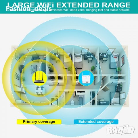 Нов WiFi усилвател за сигнал Интернет Антена разширител на обхват за дом офис, снимка 4 - Други стоки за дома - 39824431