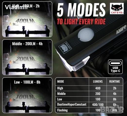 Преден фар Cat Eye Ampp 400s Extra Quality, снимка 10 - Аксесоари за велосипеди - 53666729