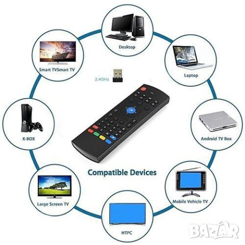 Air Mouse (въздушна мишка с клавиатура) , снимка 2 - Клавиатури и мишки - 42013898