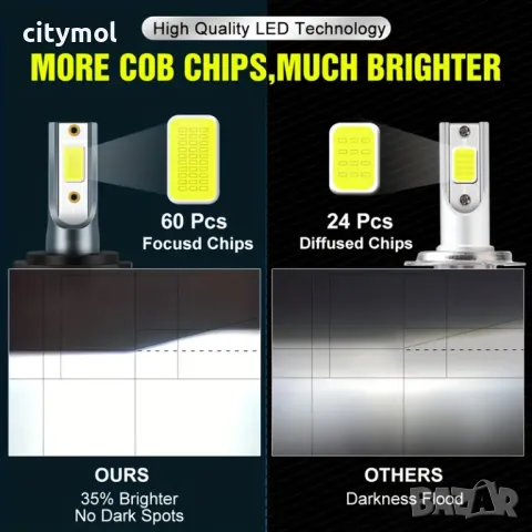 Комплект LED диодни лампи за фарове HB4 / 9006, 40W, 6000K, снимка 3 - Аксесоари и консумативи - 49716123