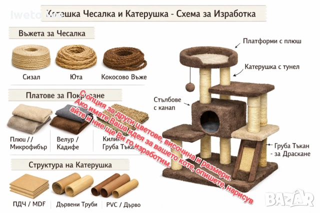 Катерушки, аксесоари, легла, снимка 2 - За котки - 53486846