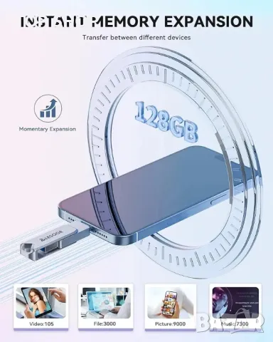 128GB USB Flash Drive за iPhone, 3 в 1 високоскоростна, снимка 3 - Друга електроника - 48776991