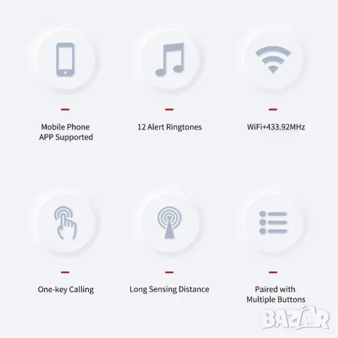 WiFi SOS пейджър за възрастни хора/смарт  звънец/безжична SOS система/приложение/аларма, снимка 3 - Други - 49751660