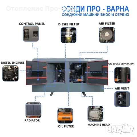 Нов Професионален Мобилен винтов компресор ST18m3-10, 18м3/мин (18000 л/мин), дизел 217 к.с., снимка 12 - Други машини и части - 48268091