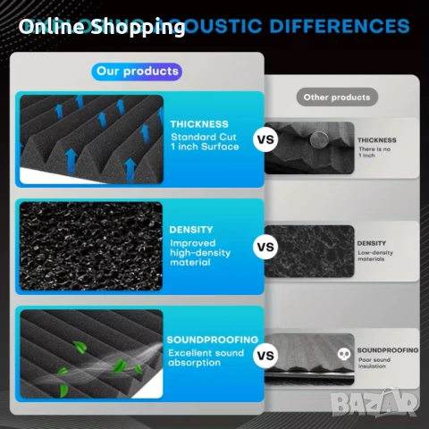 Акустични Панели за шумоизолация и звукоизолация, 12 броя, огнеупорни, снимка 5 - Изолации - 50434591