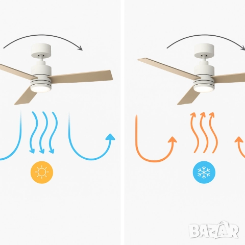 Таванен вентилатор с DC мотор, 45W и LED осветление - Brizy Bright Core, снимка 2 - Друга електроника - 51926852
