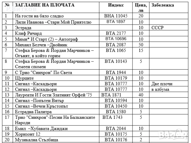 Стари грамофонни плочи, снимка 2 - Грамофонни плочи - 52574192