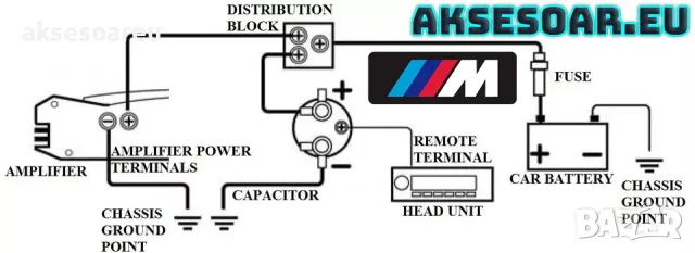 Кондензатор за усилвател за музика в кола 2 фарада BOSS АУДИО С ЦИФРОВ ДИСПЛЕЙ 2 FARAD със СКОБИ, снимка 16 - Аксесоари и консумативи - 47373166