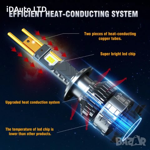 LED Крушки 45000lm Комплект h1, h7, лед, светлини, осветление, снимка 7 - Аксесоари и консумативи - 40912165