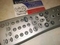 PHILIPS MULTIBRAND REMOTE CONTROL 1207231853, снимка 2