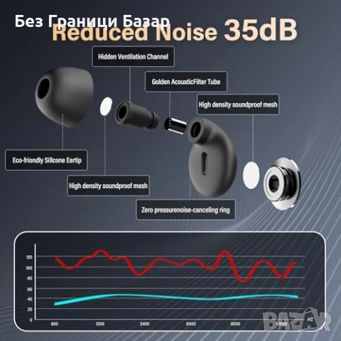 Нови Меки шумоизолиращи тапи за уши за сън концентрация пътуване с кутия, снимка 3 - Други - 53011513