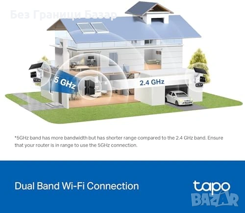 Нова Tapo C645D KIT 2K CCTV Соларна Камера Двойна Леща AI Night Colour IP65, снимка 10 - IP камери - 53743920