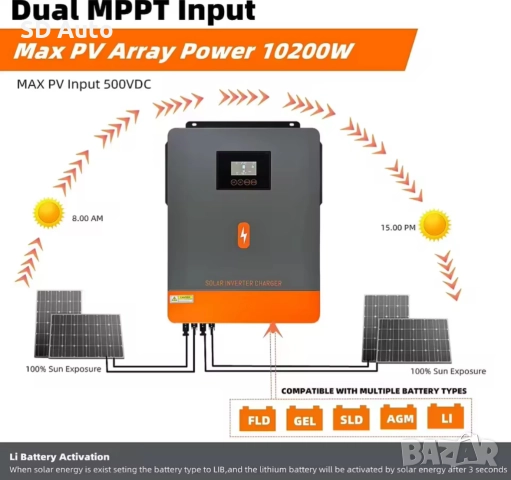 Хибриден инвертор Pow Mr - 10,2 Kw / 48V, снимка 8 - Друга електроника - 52190415