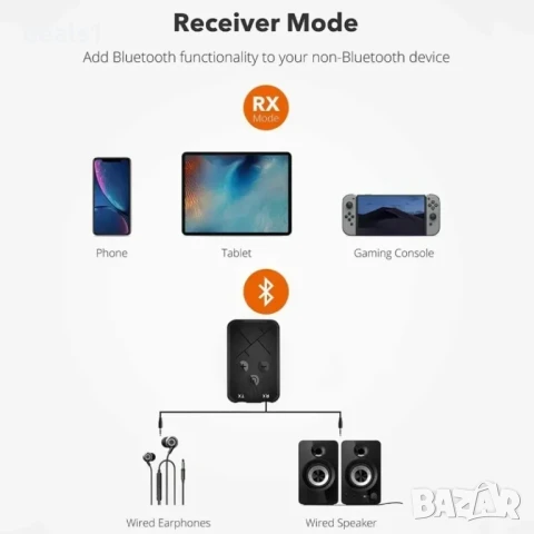 Безжичен Bluetooth Адаптер Аудио Предавател и Приемник TX/RX Модул с 3.5 mm жак кабел, снимка 4 - Друга електроника - 51017064