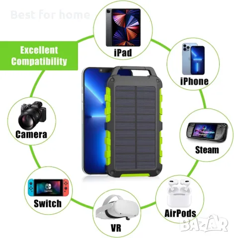 Соларна батерия 20000 mAh, снимка 5 - Друга електроника - 50082406