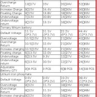 Хибриден МРРТ контролер WIFI за ветрогенератор + соларни панели 1500w, снимка 4 - Друга електроника - 39871582