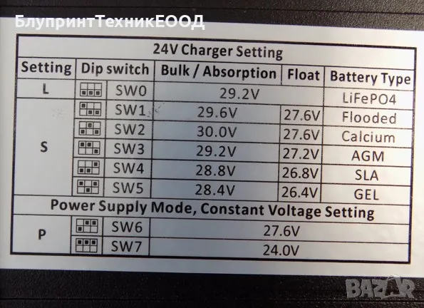 Зарядно устройство Suyeego 10А 24V с 8 режима (триетапно) +"събуждане", снимка 6 - Друга електроника - 48449082