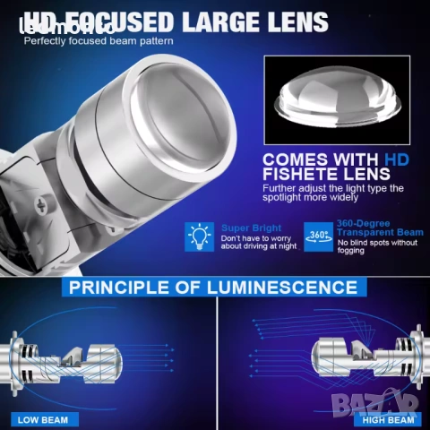 H7 LED Мини Прожекторни Лупи – 1:1 Размер – 100W  – Monto.bg, снимка 4 - Аксесоари и консумативи - 53526789