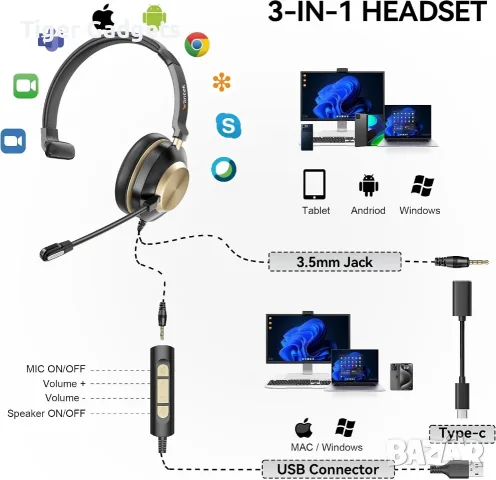 Wantek 881FUSB – USB слушалки с микрофон, 3-в-1, Noise Cancelling, снимка 6 - Слушалки и портативни колонки - 56015708