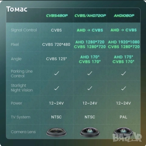 Камера за задно виждане VW, AUDi, Skoda, снимка 2 - Аксесоари и консумативи - 53495010