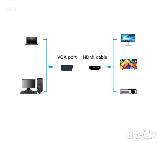 Vention адаптер Adapter VGA to HDMI with sound - Active converter with AUX-in and Micro USB  - ACNBB, снимка 5 - Кабели и адаптери - 41363551