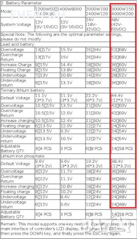Хибриден МРРТ контролер WIFI за ветрогенератор + соларни панели 1500w, снимка 4 - Друга електроника - 39871582