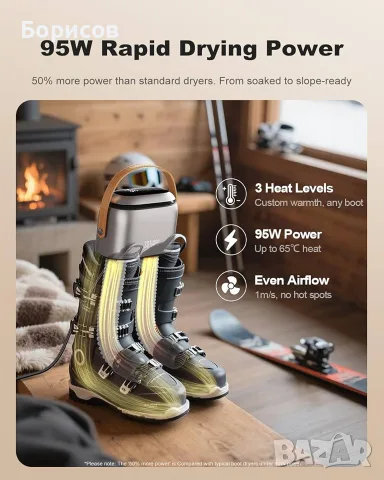 ЕЛЕКТРИЧЕСКА СУШИЛНЯ ЗА ОБУВКИ -  SOTHING Hot Air Shoes Dryer-Ultra