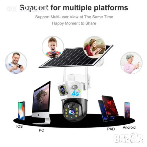 4G SIM 4K 3+3 MP 2в1 Двоен обектив, Двоен екран Соларна камера, снимка 7 - IP камери - 48762698