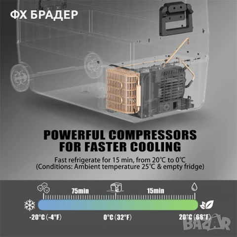 Alpicool Компресорен Хладилник за кола с фризер 12/24/220V, блутут функция, снимка 4 - Хладилници - 50512366