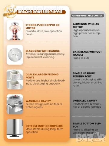 Електрическо ренде професионално NEWTRY 4-in-1,Гаранция, снимка 5 - Кухненски роботи - 53814205