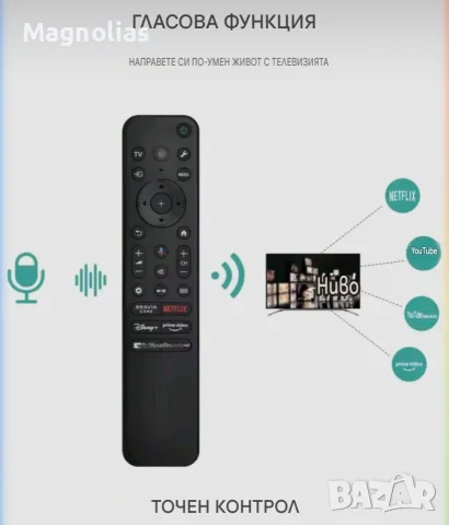 Дистанционно SONY BRAVIA RMF-TX810U - Sony Smart TV 2022-2025 , снимка 2 - Дистанционни - 56154634