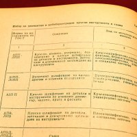 Справочник-Абразивна и диамантена обработка на материалите. Техника-1981г., снимка 7 - Специализирана литература - 34416342