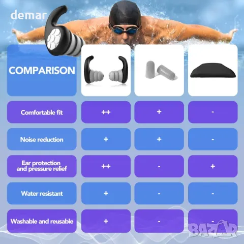 Водоустойчиви тапи за плуване - 3 чифта меки силиконови тапи, снимка 7 - Водни спортове - 49812249