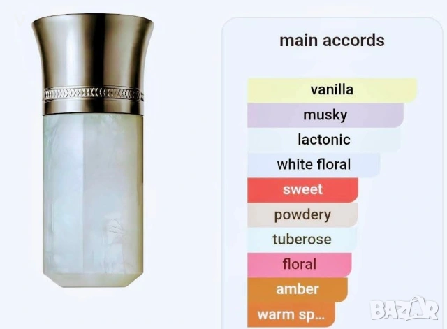 Нов натурален шампоан за обем и косопад Cocosolis Парфюм Sphinx Chocolate Jousset Creme Brulee , снимка 10 - Продукти за коса - 53282846