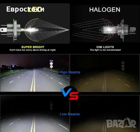 Sycreek комплект LED крушки за фарове H4 HB2 9003, 2 броя, 16000LM, 6500K студено бяло (№15), снимка 6 - Аксесоари и консумативи - 48817038
