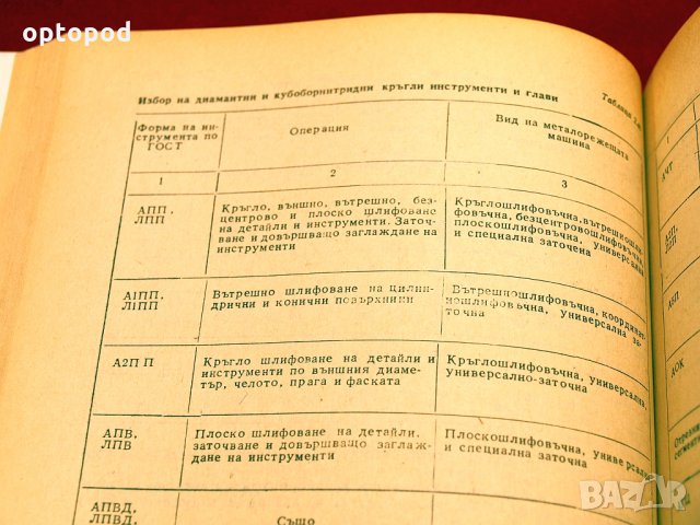 Справочник-Абразивна и диамантена обработка на материалите. Техника-1981г., снимка 7 - Специализирана литература - 34416342