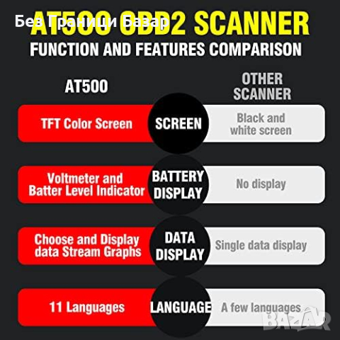 Нов DonosHome AT500-1 OBD2 Скенер Диагностика Двигател Кодове Грешки, снимка 6 - Друга електроника - 44611533
