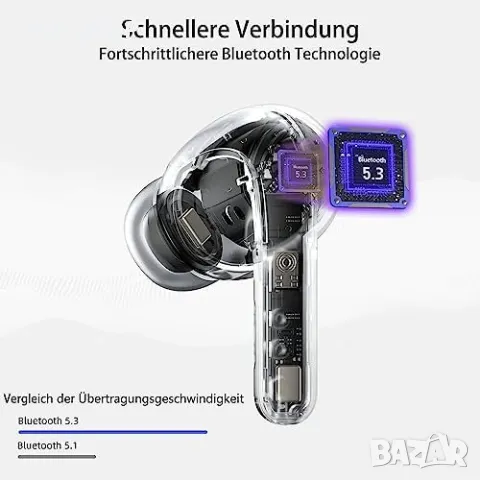 Нови Bluetooth 5.3 слушалки Водоустойчиви LED индикатор Earbuds, снимка 6 - Bluetooth слушалки - 49451034