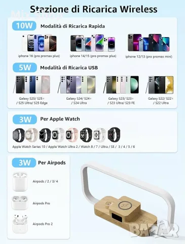 Нова Нощна лампа 3 в 1 с безжично зарядно и USB порт, снимка 5 - Настолни лампи - 56014853