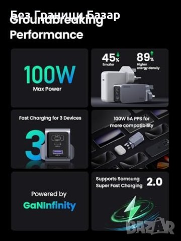 Ново бързо зарядно UGREEN Nexode Pro - 100W USB C за MacBook/iPhone/Galaxy, снимка 8 - Аксесоари за Apple - 44208876