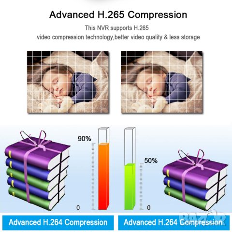 4K 3840*2160 SUPER ULTRA HD ONVIF P2P CCTV 4/8/16 Канален H.265 NVR за до 5 Mегапикселови IP Камери, снимка 2 - IP камери - 41501984