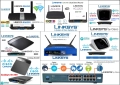 Wi-Fi Рутери и Суичове Linksys , снимка 1