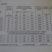 тахогенератор Baumer TDP 0.09 LT-3 Tachogenerator 40VDC, снимка 6 - Електродвигатели - 39373976