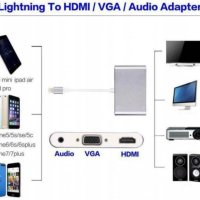 Lightning към HDMI VGA AV адаптер, 3 в 1 алуминиев, HDMI VGA AV адаптер за iPhone към телевизор, снимка 3 - Аксесоари за Apple - 41609963