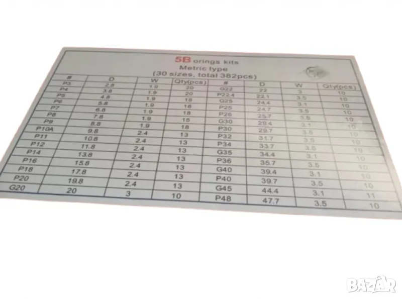 Комплект О-Пръстени Orkit-5B (30 размера - броя), снимка 1