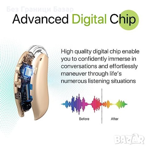 Нов Преносим Цифров Усилвател с Дълготрайна Батерия и Комфортен Дизайн, снимка 7 - Друга електроника - 44249556