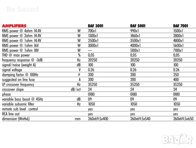 Усилвател Моноблок Dragster Daf7001 class D, снимка 12 - Ресийвъри, усилватели, смесителни пултове - 49765854