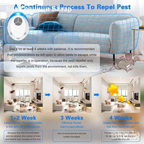Нов Ултразвуков уред против комари, хлебарки, мишки – 4 броя комплект, снимка 6 - Други стоки за дома - 53151229